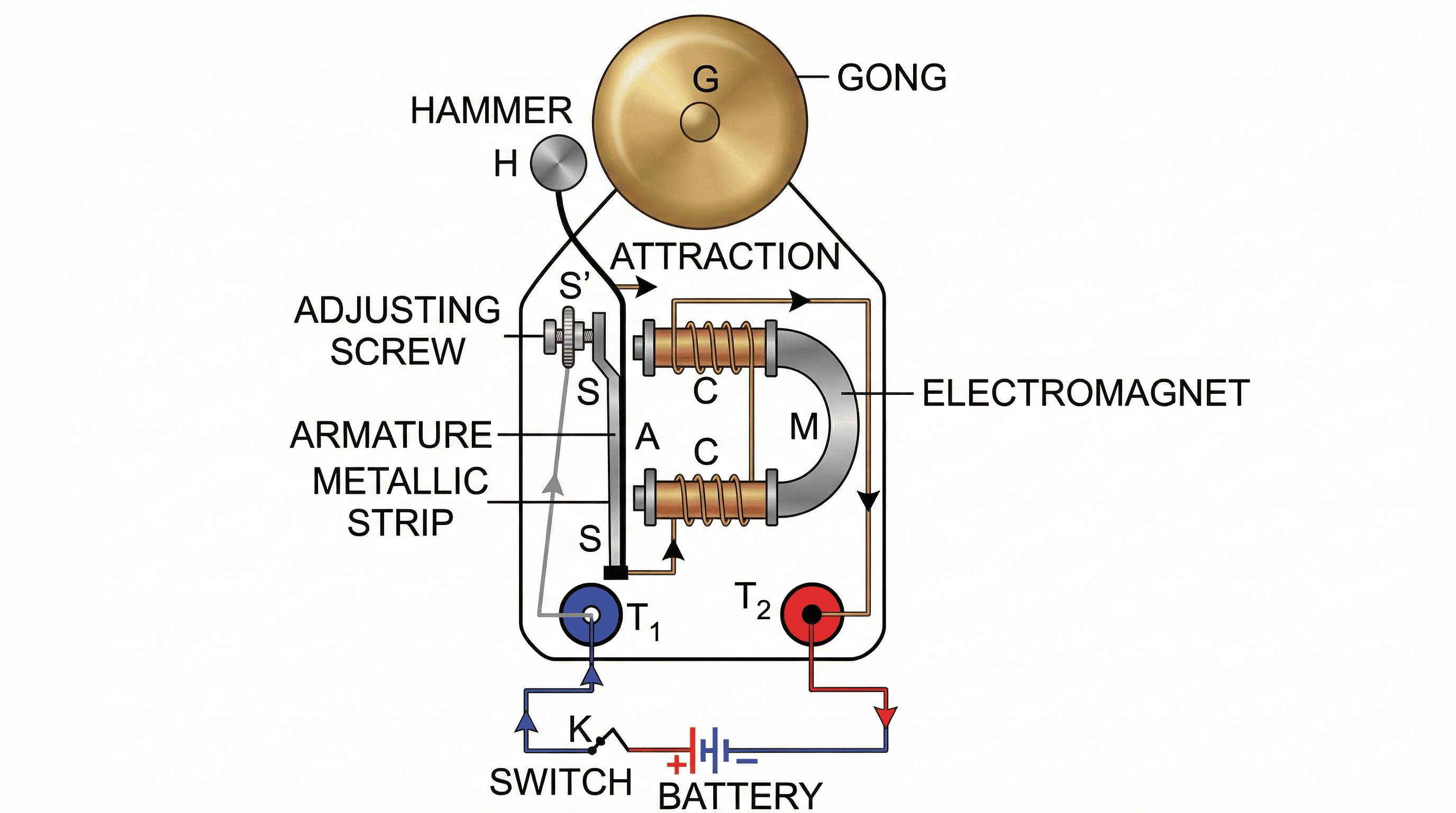 Fig 10.16
